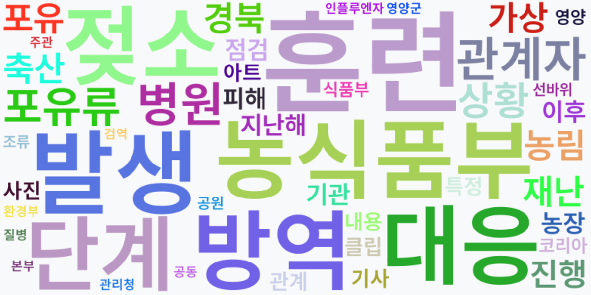 AI Daily News - 키워드 워드클라우드