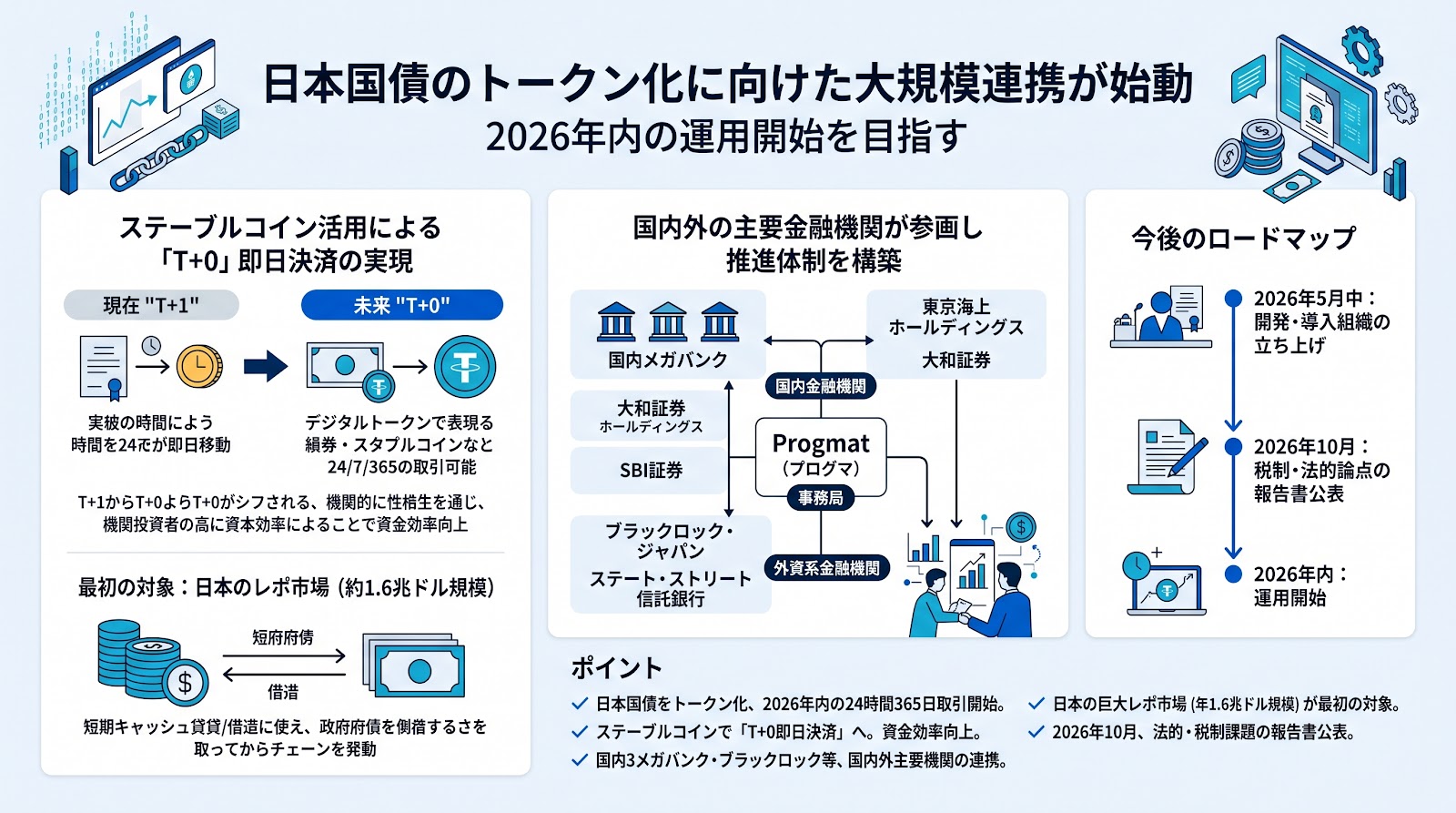 日本国債のトークン化に向けた大規模連携が始動：2026年内の運用開始を目指す