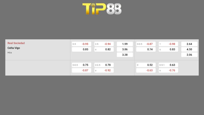 Bảng kèo Real Sociedad vs Celta Vigo