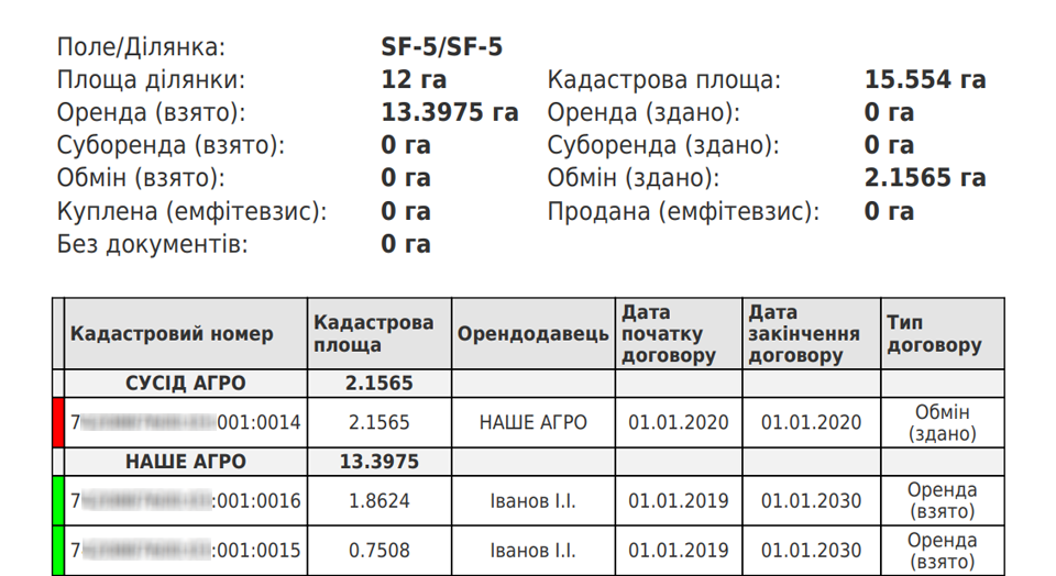 Звіт за земельним банком