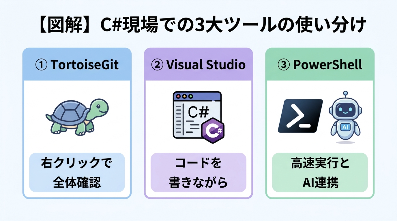 3大ツールの使い分け