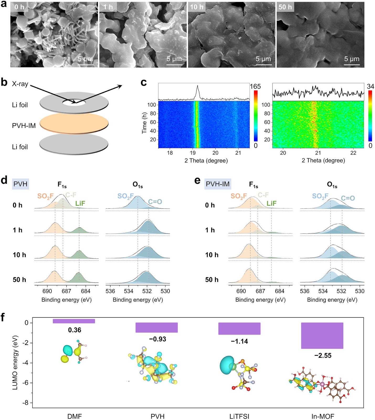 Indium-MOF as Multifunctional Promoter to Remove Ionic Conductivity and Electrochemical Stability Constraints on Fluoropolymer Electrolytes for All-Solid-State Lithium Metal Battery