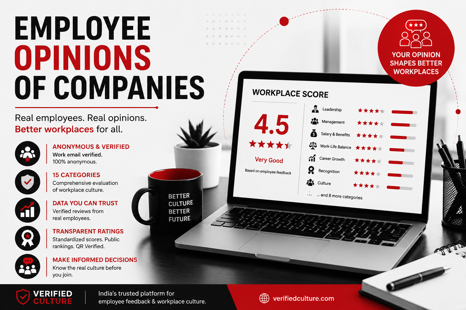 Employee Opinions of Companies: The Truth Behind the Workplace