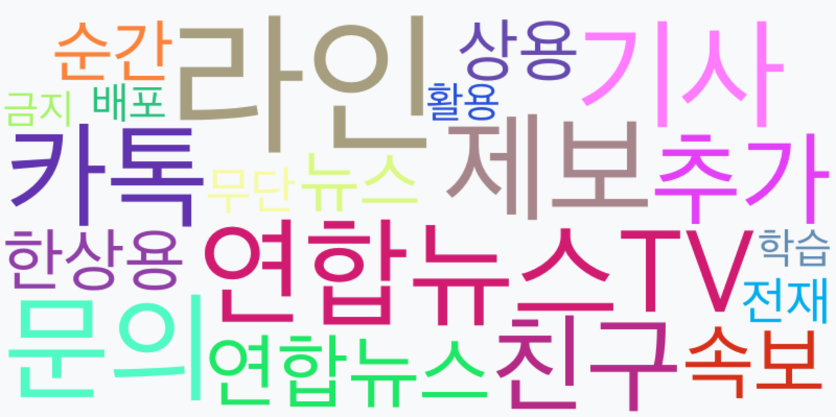 AI Daily News - 키워드 워드클라우드