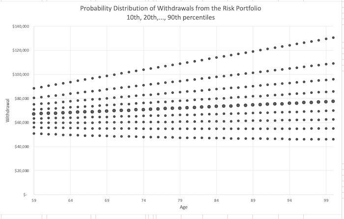 Retirement Plan: Portfolio Allocation and Goals - Bogleheads.org