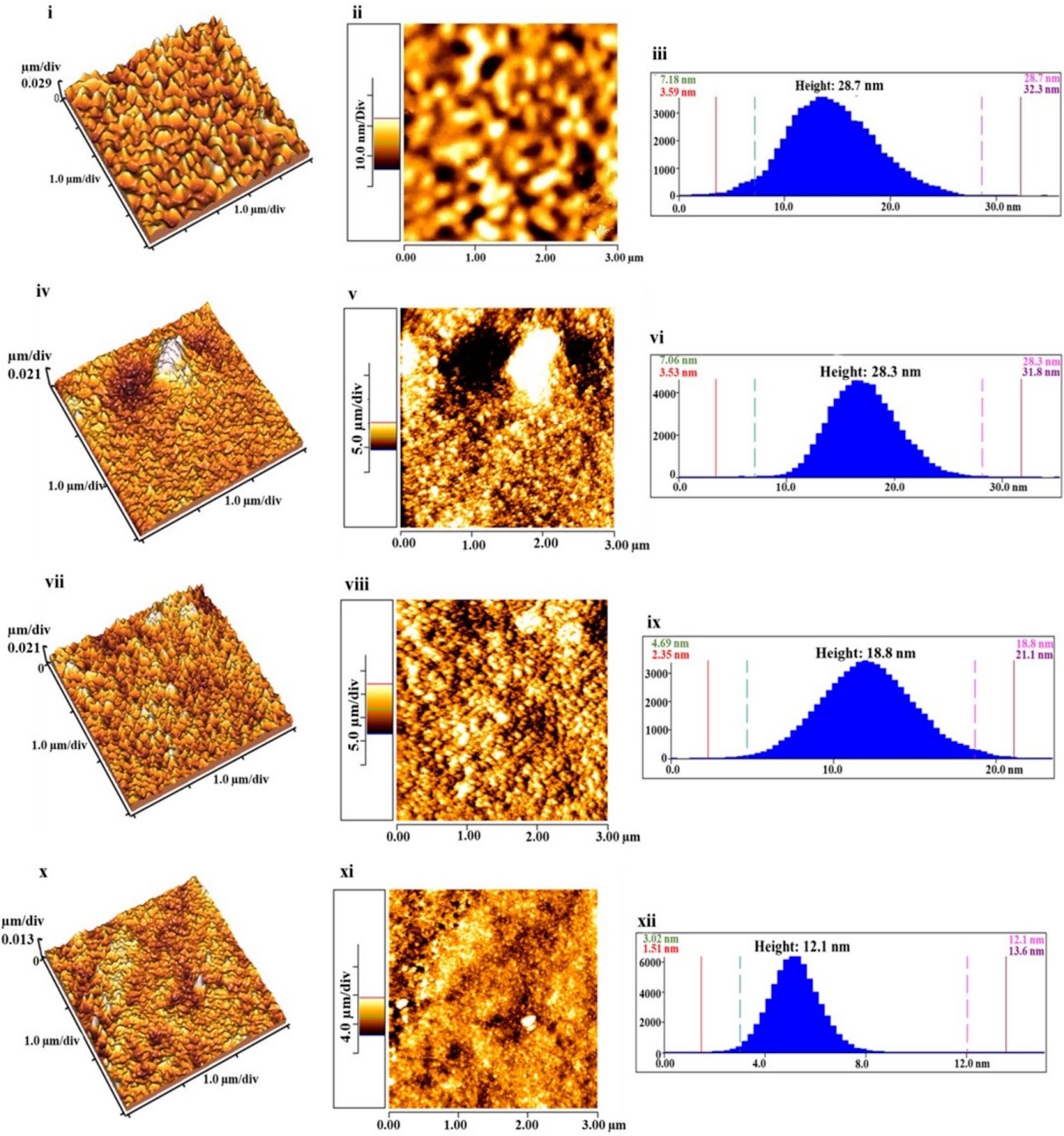 Chitosan based extruded nanofibrous bioscaffold for local delivery of mesenchymal stem cells to improve diabetic wound healing