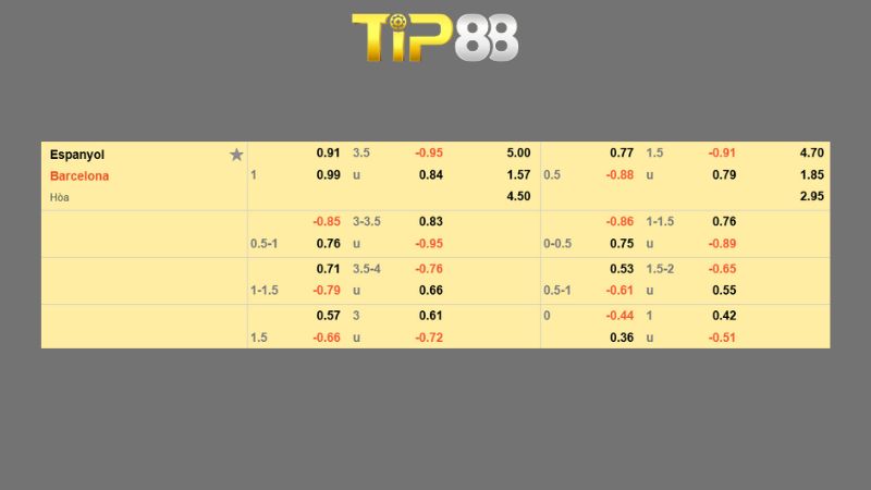 Bảng kèo Espanyol vs Barcelona