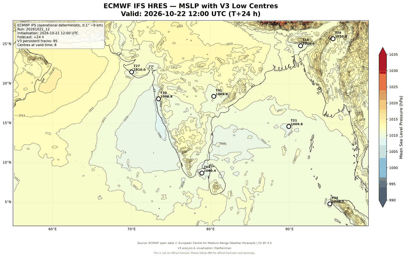 Weather Chart - MasRainMan Weather