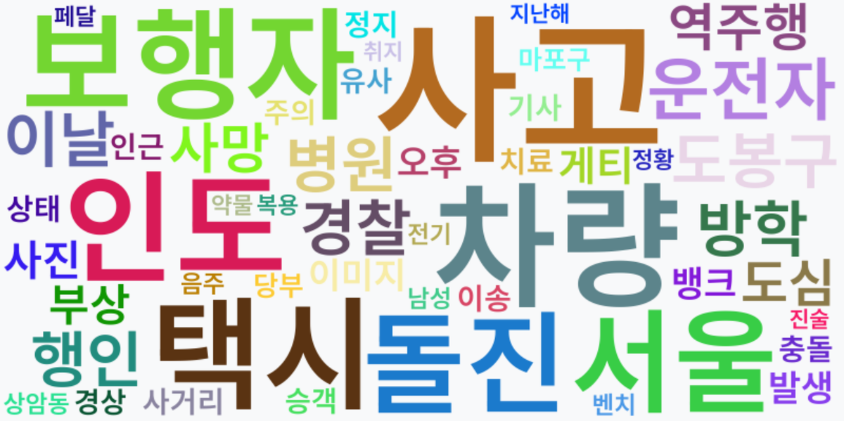 AI Daily News - 키워드 워드클라우드