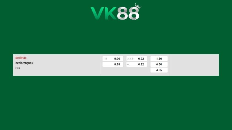 Bảng kèo Besiktas vs Keciorengucu