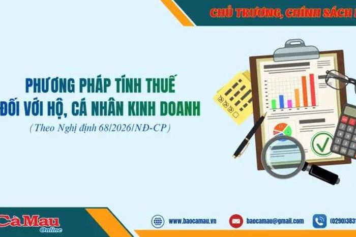 Phương pháp tính thuế đối với hộ, cá nhân kinh doanh - Báo Cà Mau
