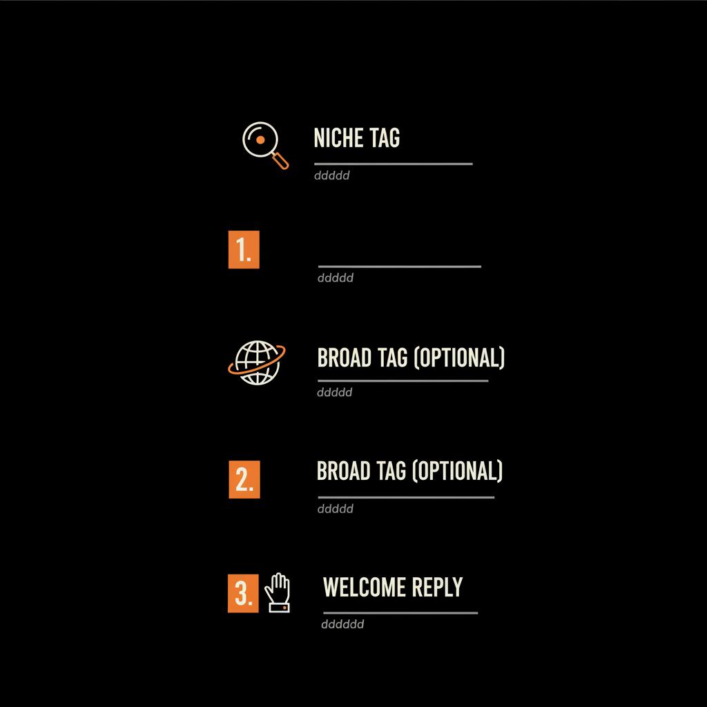 Minimal three-step infographic for hashtags on Twitter: niche tag, optional broad tag, welcome reply on black background with pale font and orange accents.
