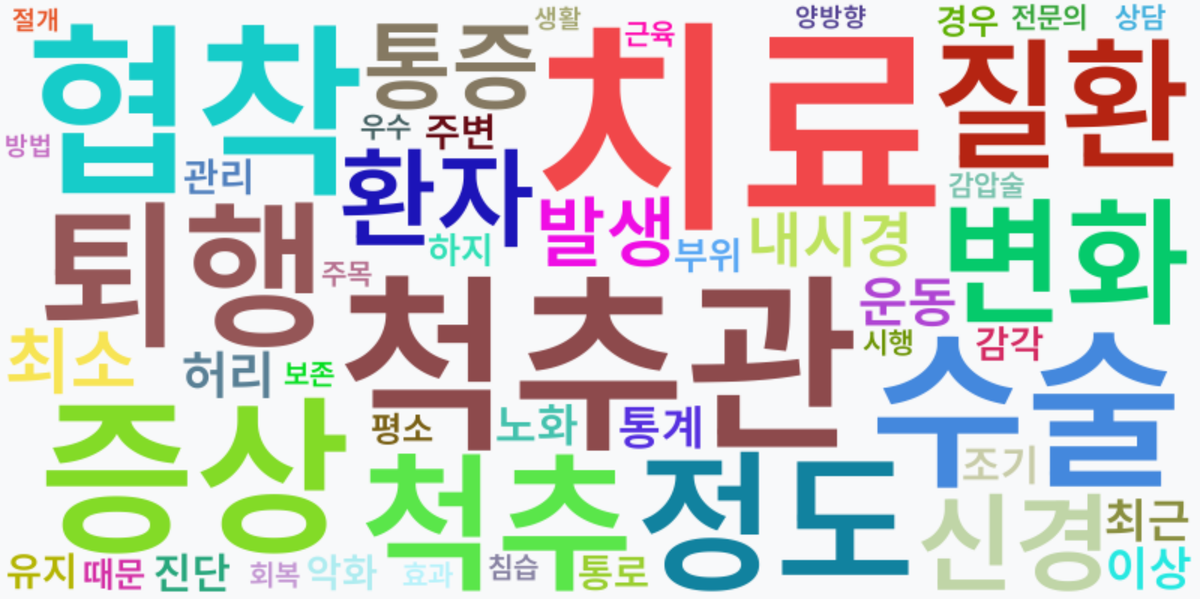 AI Daily News - 키워드 워드클라우드