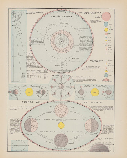 Solar System 1907