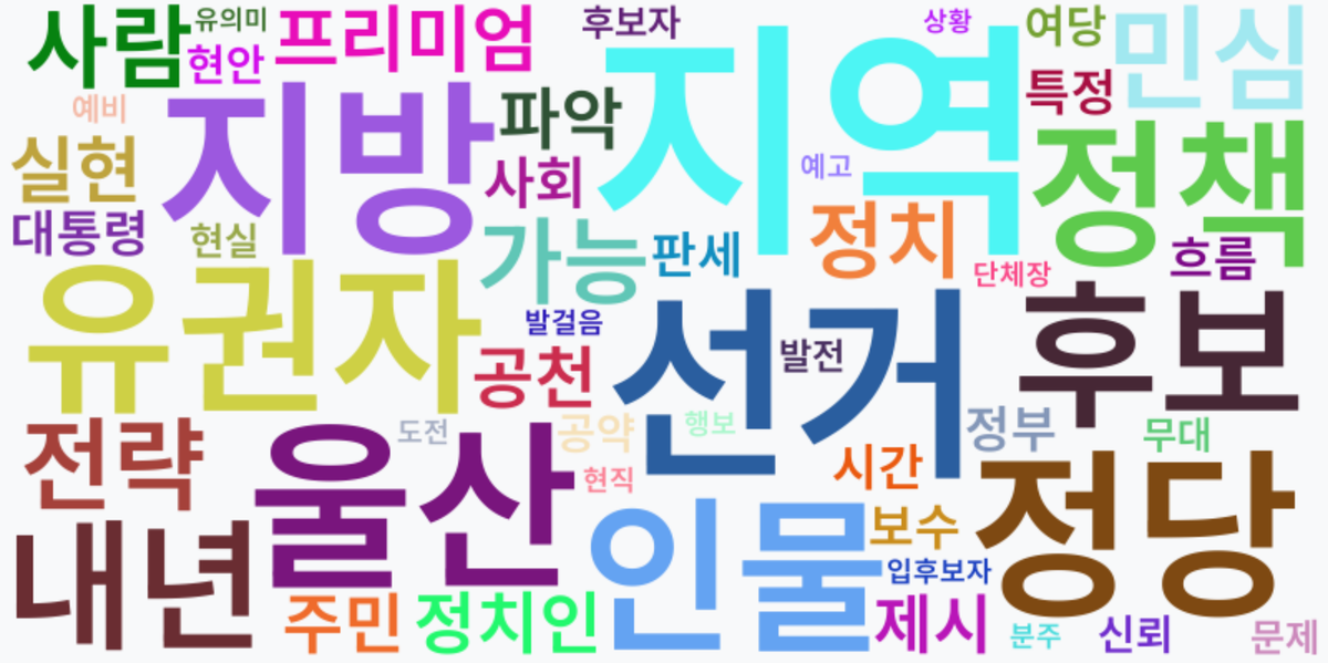 AI Daily News - 키워드 워드클라우드