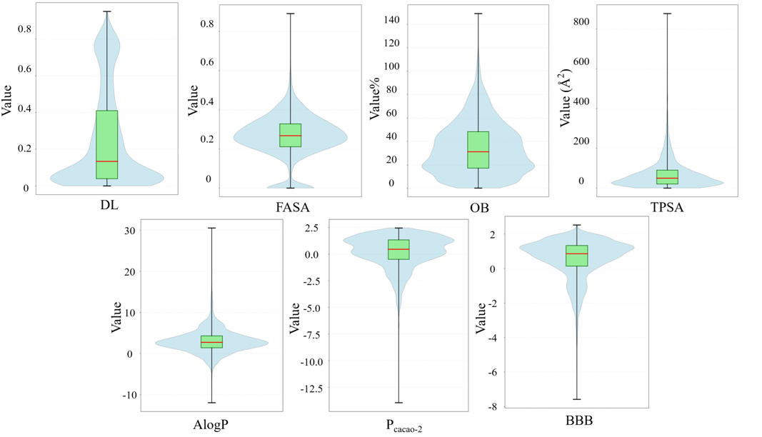 Flexibility-Ring Enhanced Graph Neural Network for Property Prediction of Complex Traditional Chinese Medicine Molecular Structures