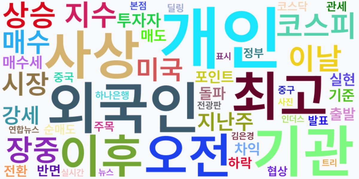 AI Daily News - 키워드 워드클라우드