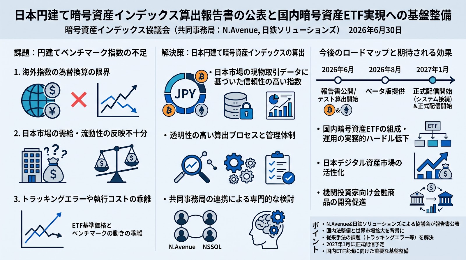 日本円建て暗号資産インデックス算出の報告書が公表、国内暗号資産ETF実現に向けた基盤整備へ