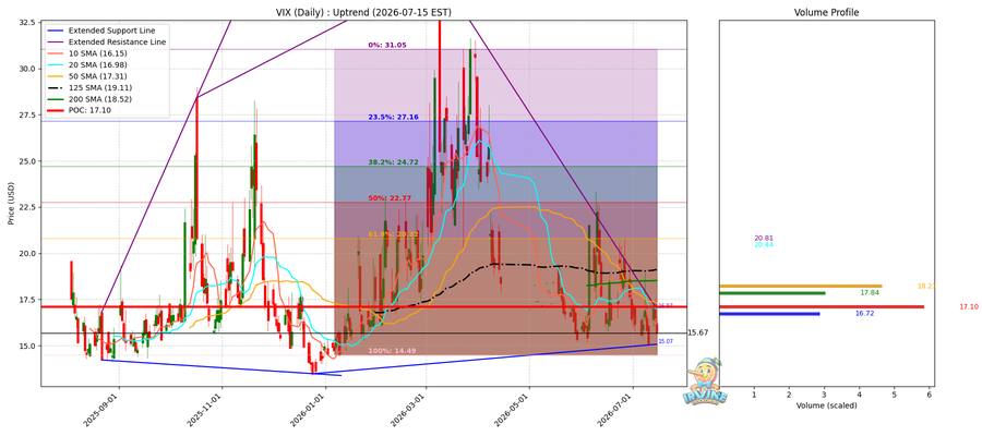 VIX Daily