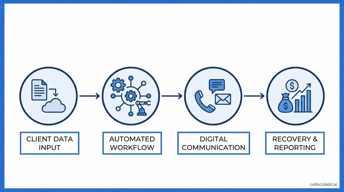 collection software for law firms