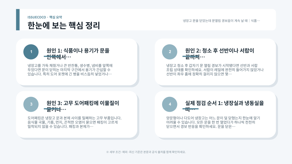 냉장고 문 걸림과 선반 위치, 도어패킹 밀착 상태를 순서대로 점검하는 장면
