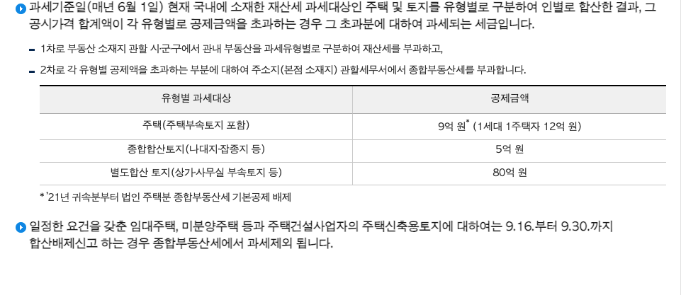 국세청 누리집의 종합부동산세 대상 기준 공시가격 확인 방법 안내 화면
