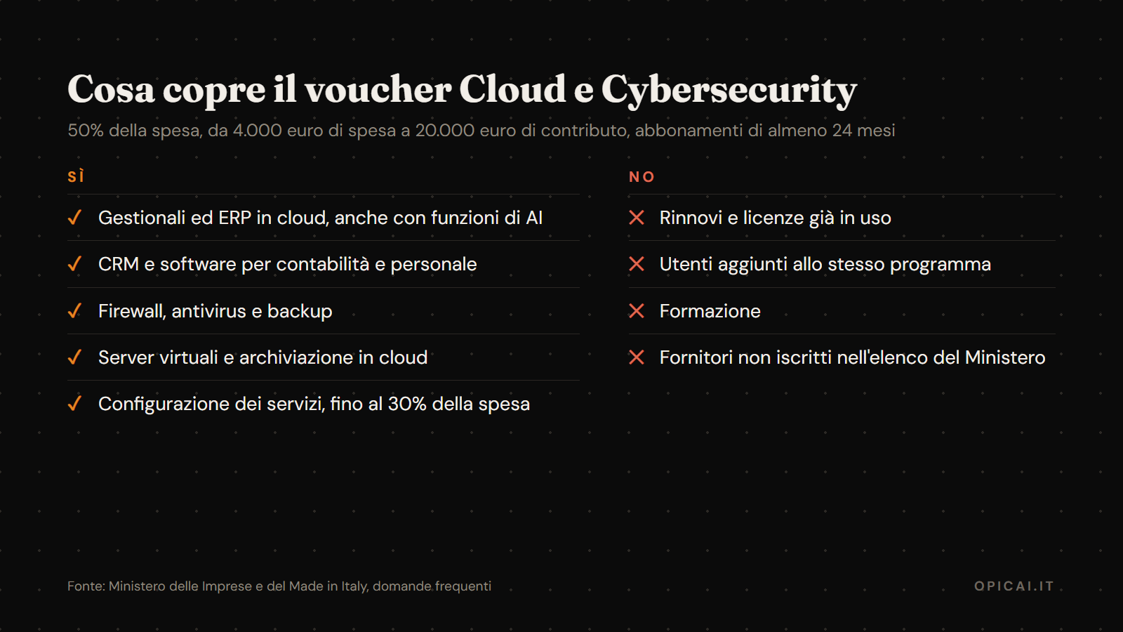 Cosa copre e cosa non copre il voucher Cloud e Cybersecurity del Ministero delle Imprese