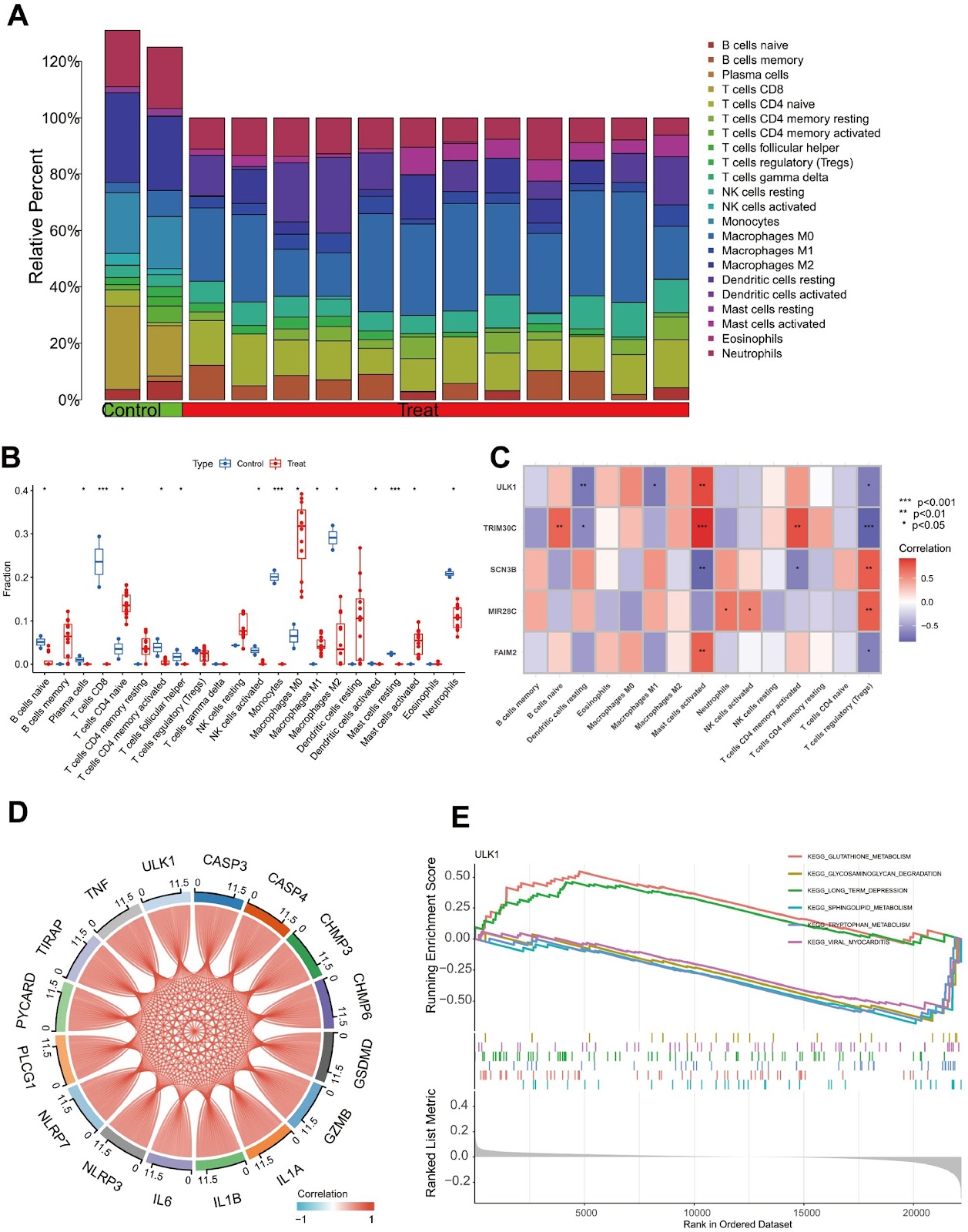 Targeting the TRAF3-ULK1-NLRP3 regulatory axis to control alveolar macrophage pyroptosis in acute lung injury