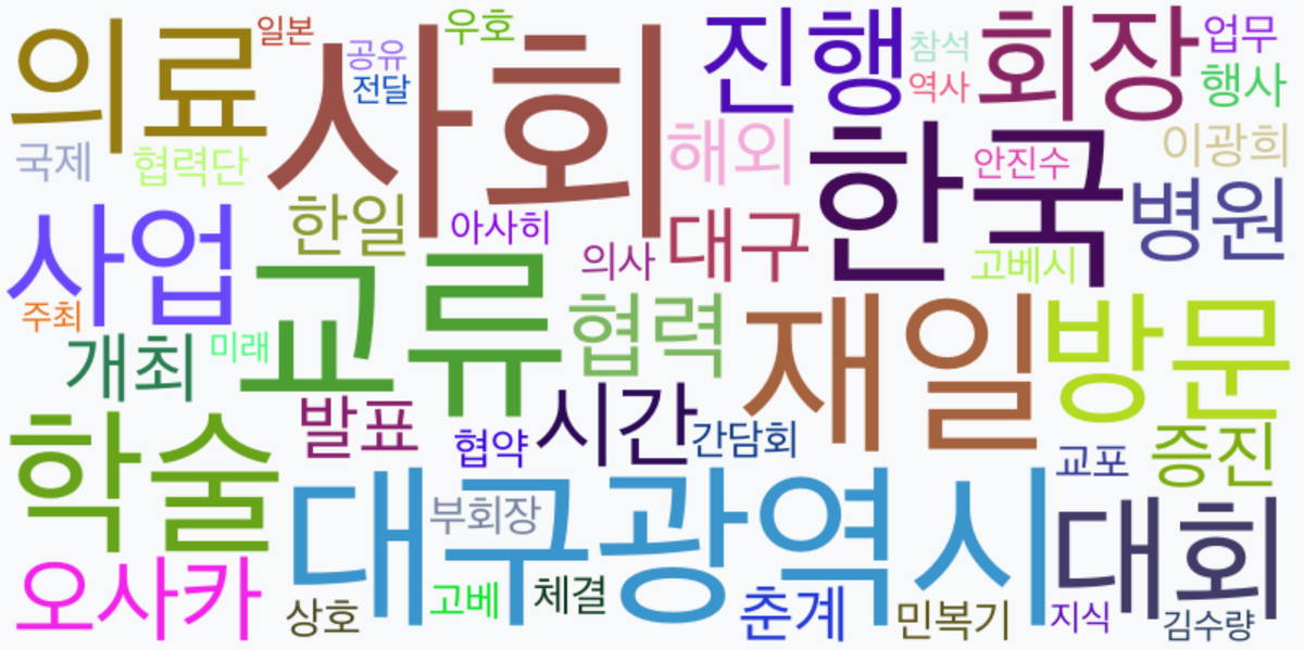 AI Daily News - 키워드 워드클라우드