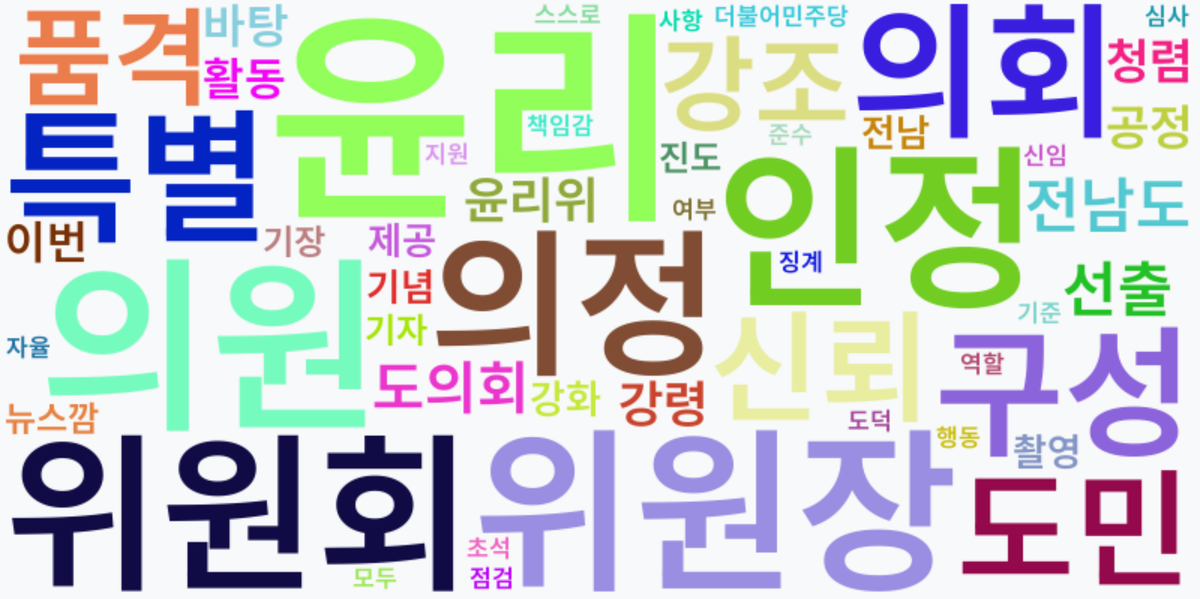 AI Daily News - 키워드 워드클라우드