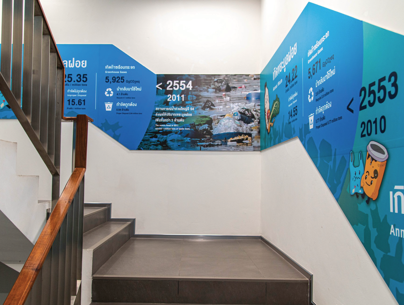 Exhibition Infographic ขยะมูลฝอย
