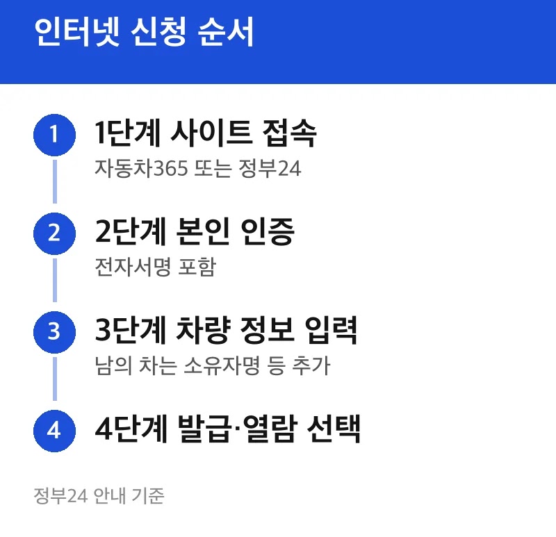 인터넷 신청 순서