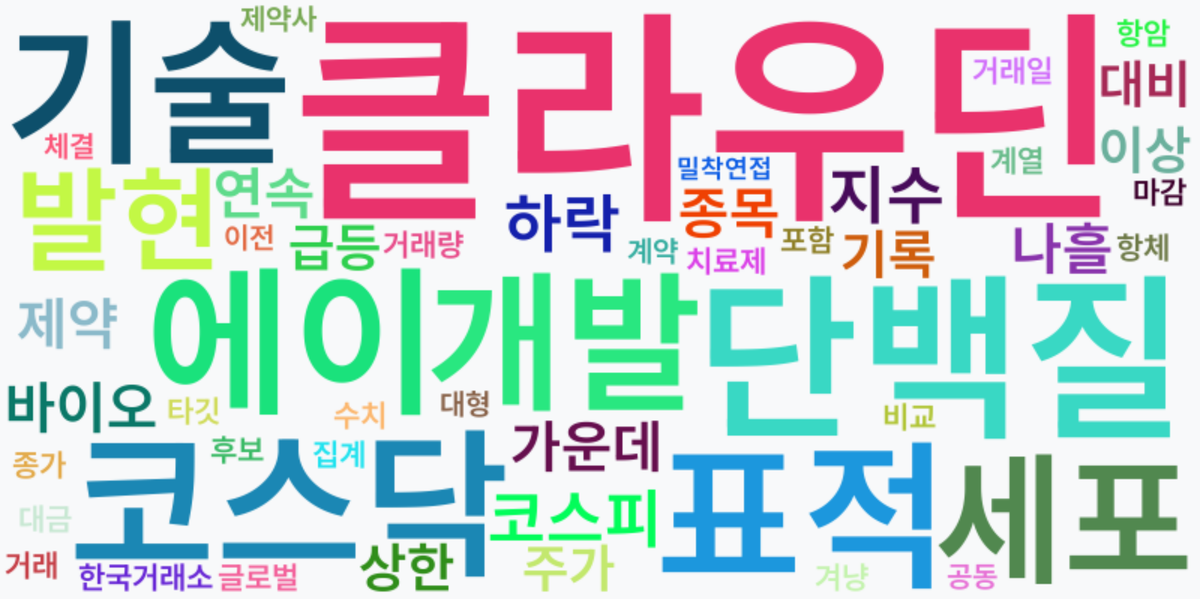 AI Daily News - 키워드 워드클라우드