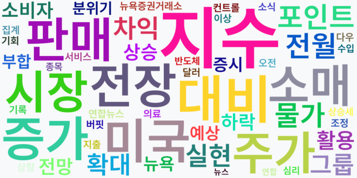 AI Daily News - 키워드 워드클라우드