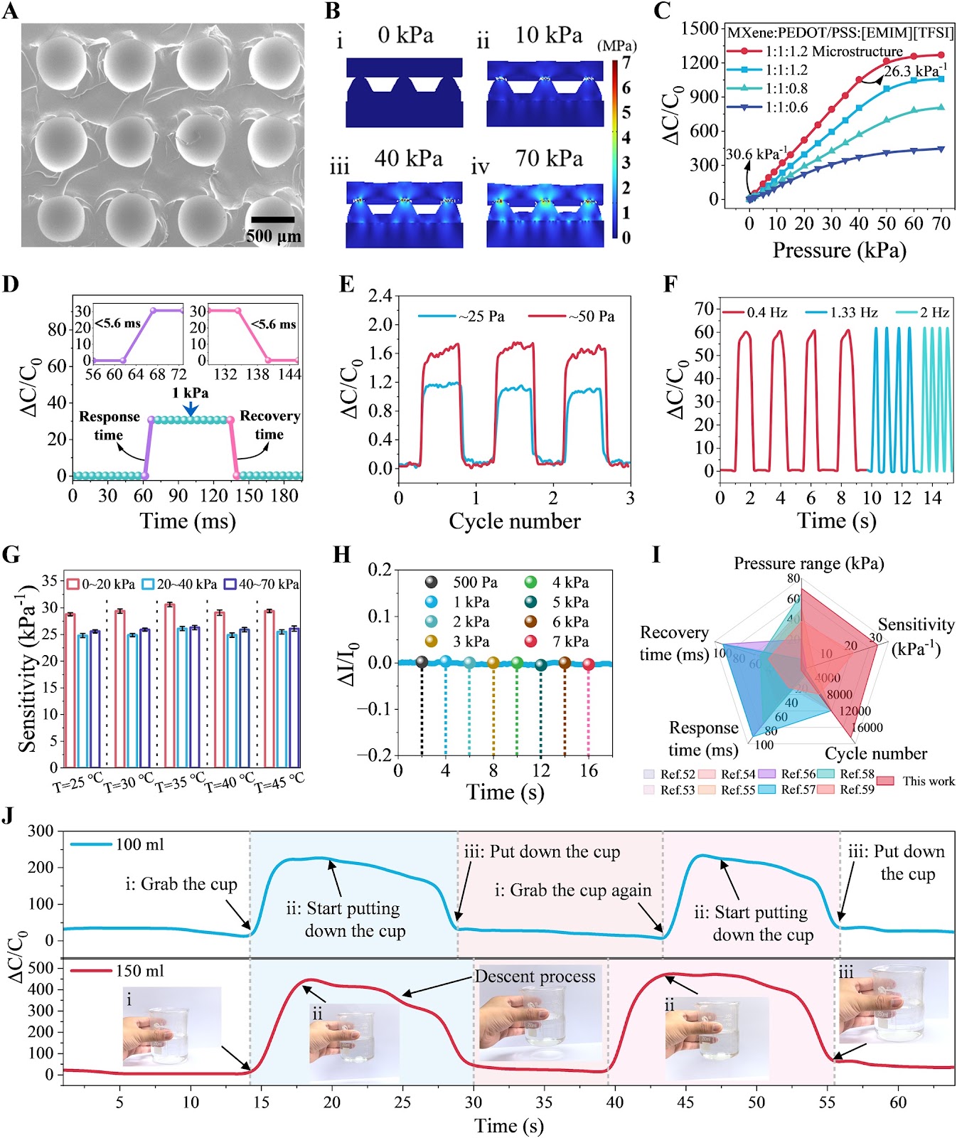 A Flexible-Integrated Multimodal Hydrogel-Based Sensing Patch
