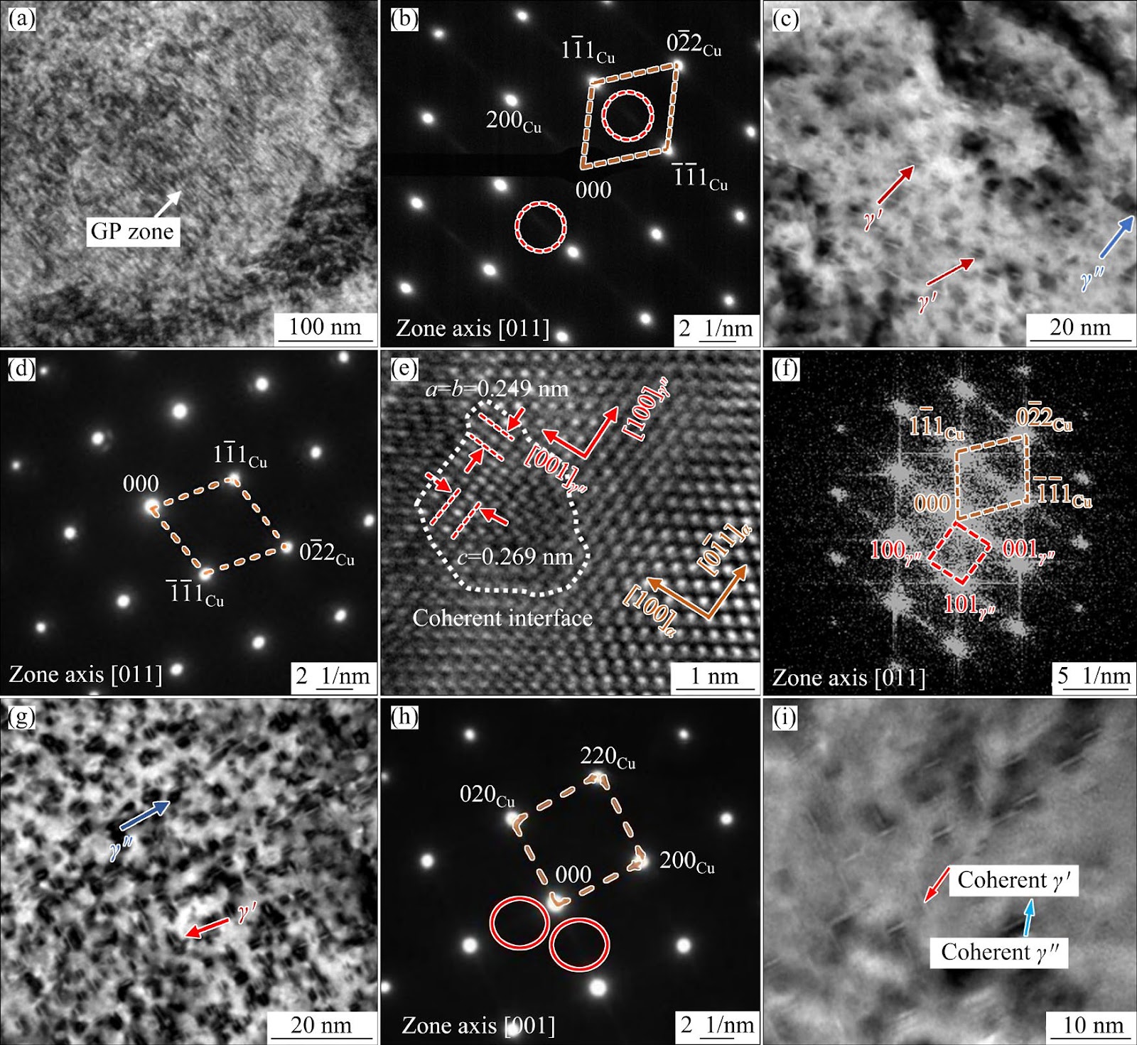 Effect of Al on Microstructure and Properties of Cu−Be−Ni Alloy Processed by Thermo-Mechanical Treatment