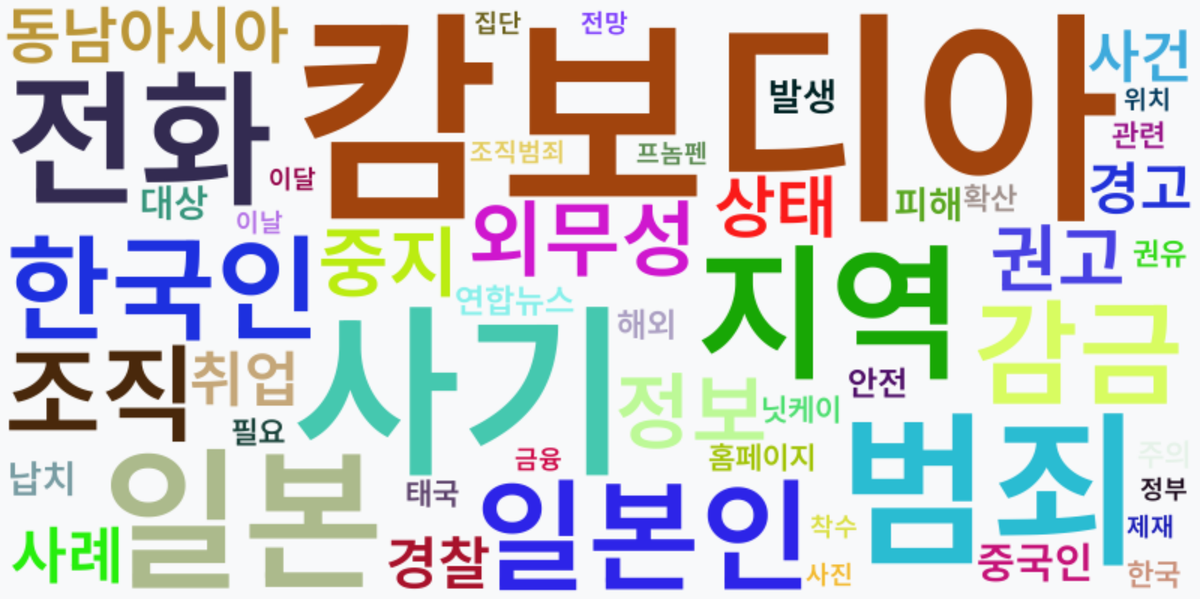 AI Daily News - 키워드 워드클라우드