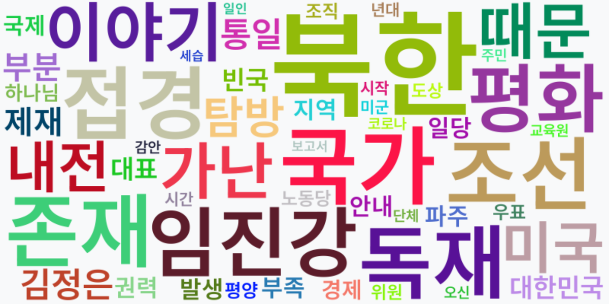 AI Daily News - 키워드 워드클라우드