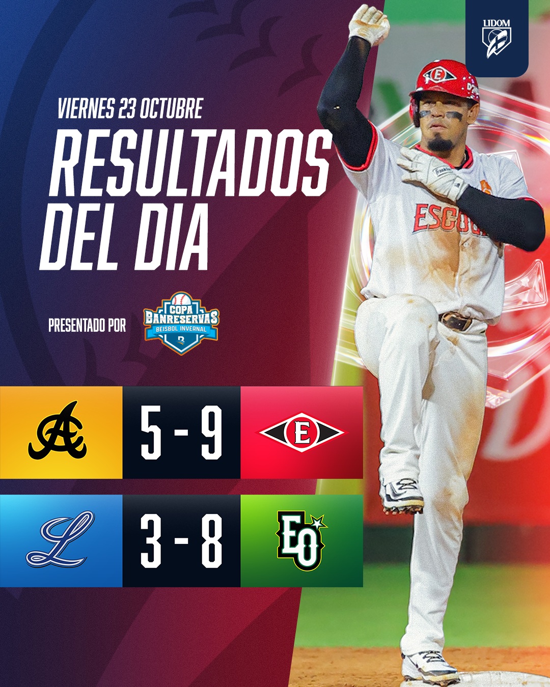 LIDOM: Escogido vence 9-5 a las Águilas y las Estrellas golean 8-3 al Licey en la jornada del viernes