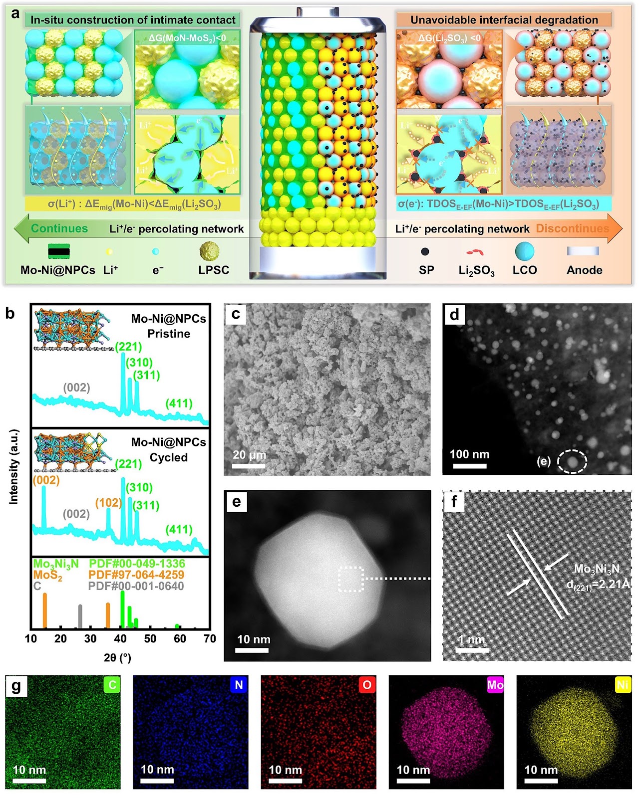 Construction of Multifunctional Conductive Carbon-Based Cathode Additives for Boosting Li6PS5Cl-Based All-Solid-State Lithium Batteries
