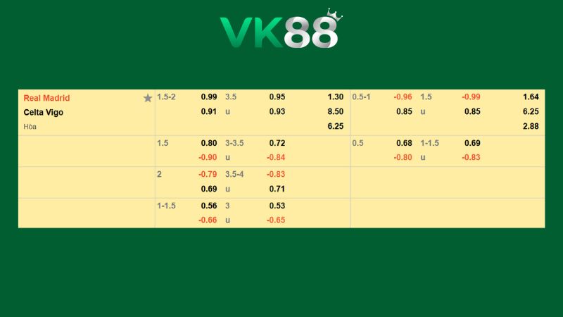 Bảng kèo Real Madrid vs Celta Vigo