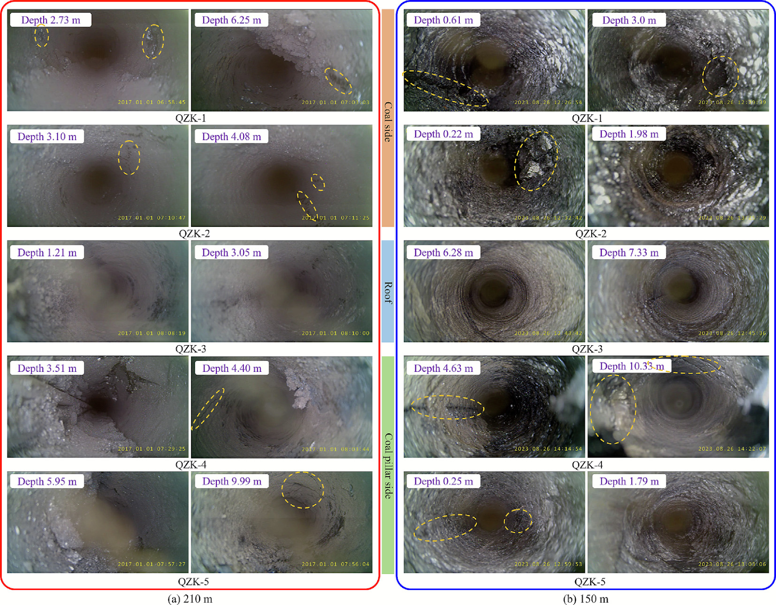 Mechanical mechanism of unconventional asymmetric failure in mining roadways: A joint research on crack propagation and engineering fracture