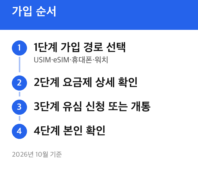 가입 순서