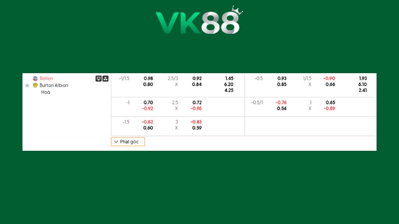 Bảng kèo Bolton vs Burton