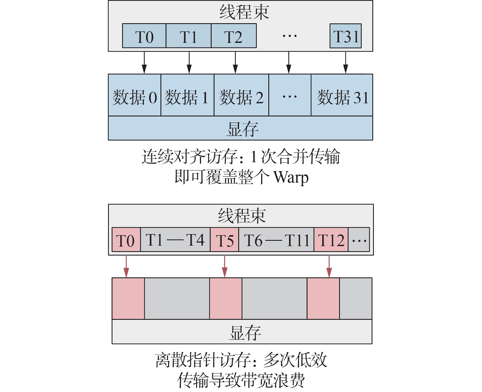 GPU-Based Parallel Acceleration Method for Electromagnetic Transient Simulation of Large-Scale Renewable Energy Power Grids