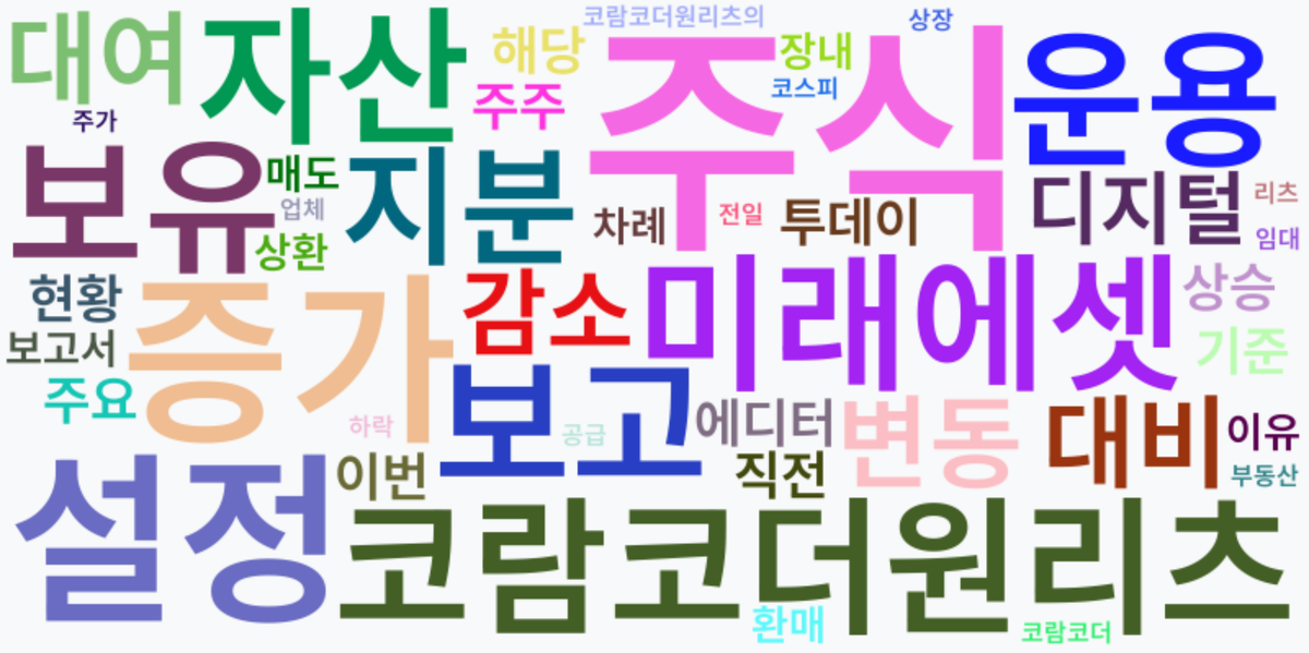 AI Daily News - 키워드 워드클라우드