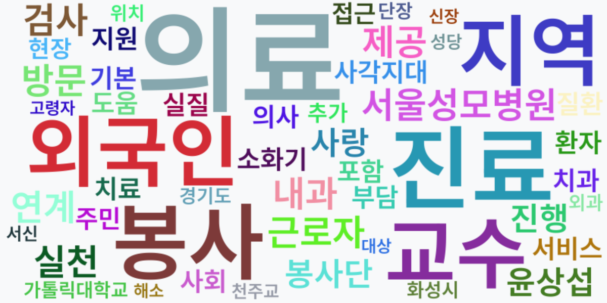 AI Daily News - 키워드 워드클라우드