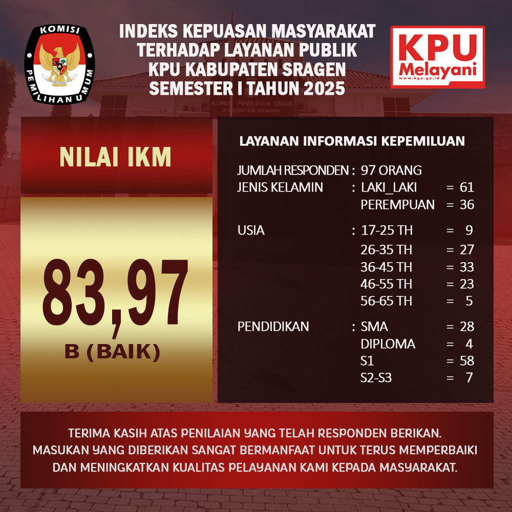 Nilai IKM KPU Sragen Semester I Th 2025