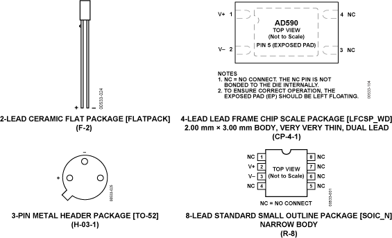 Electronicount Picture Electronics/Electrical / Other Parts