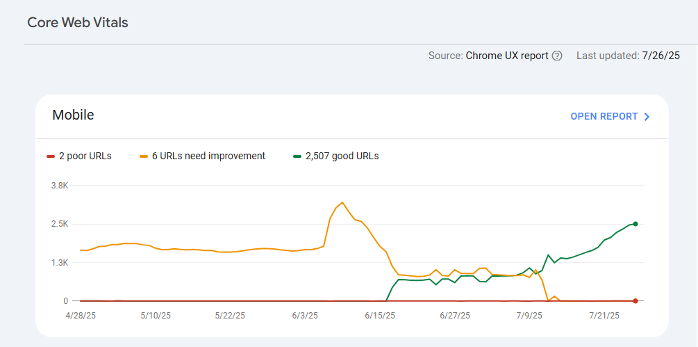 SEO CreditPros Indexing